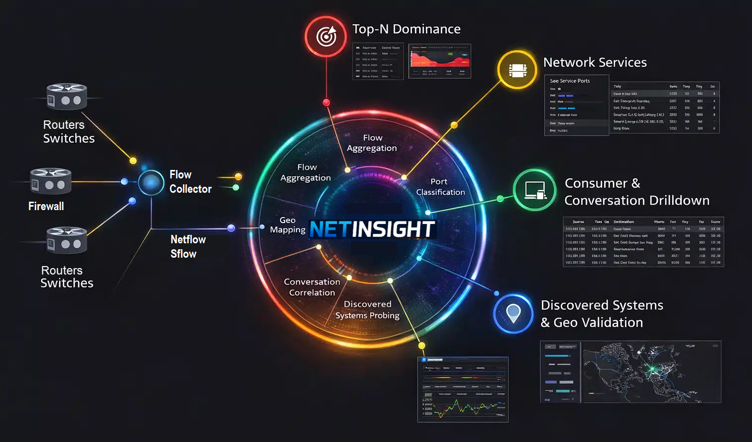 NETINSIGHT Platform